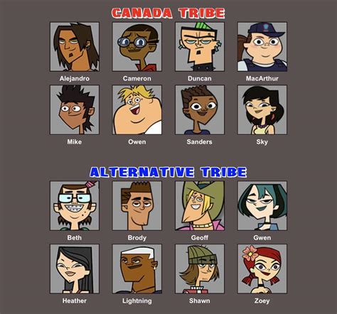 all total drama winners|total drama all stars winner.